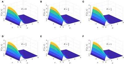 Numerical analysis of finite difference schemes arising from time-memory partial integro-differential equations